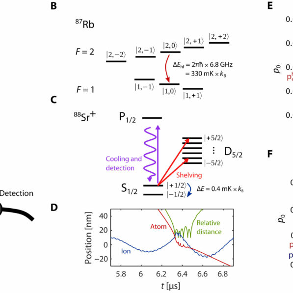 Quantum control of collisions possible beyond ultralow ...