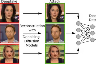 2307.05397] On the Vulnerability of Deepfake Detectors to Attacks ...