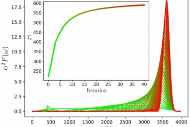 Room-temperature superconductors: Fundamental constants suggest ...