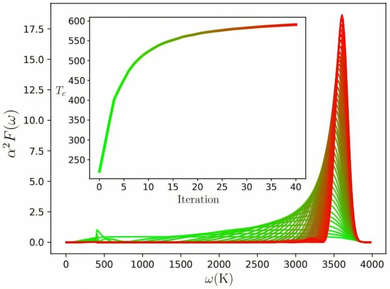 Room-temperature superconductors: Fundamental constants suggest ...