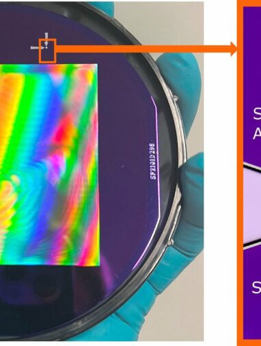 Scalable nanotechnology-based lightsails developed for next ...