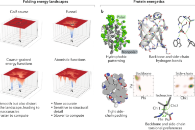 Advances in protein structure prediction and design | Nature ...