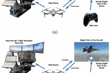 Scientists develop AI-powered digital twin model that can control ...