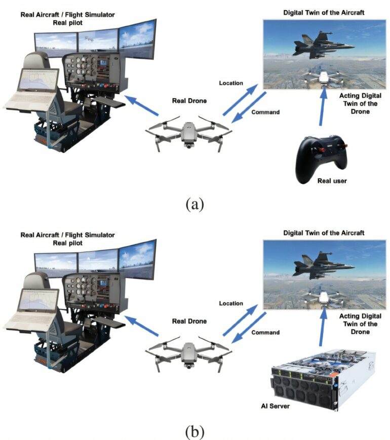 Scientists develop AI-powered digital twin model that can control ...