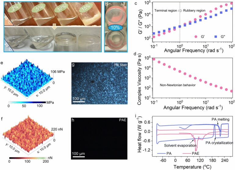 The future of batteries is in your closet: Scientists show nylon ...