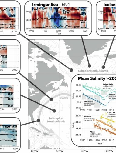 Shifts in subtropical North Atlantic Ocean expected over the next ...