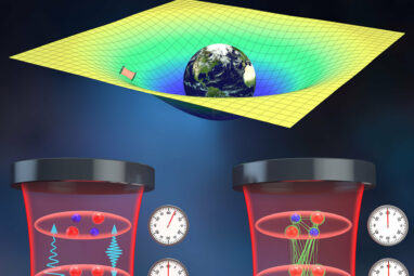 Sneaky clocks: Uncovering Einstein's relativity in an interacting ...