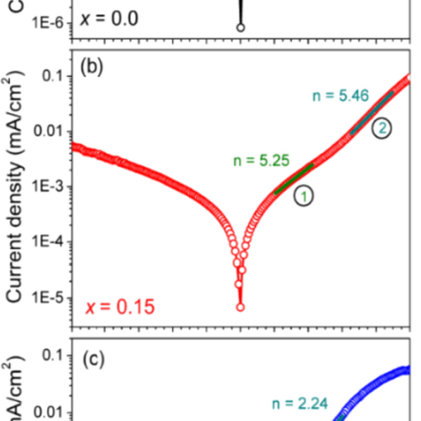 Effect of Ge content on diode parameters of superstrate type ...