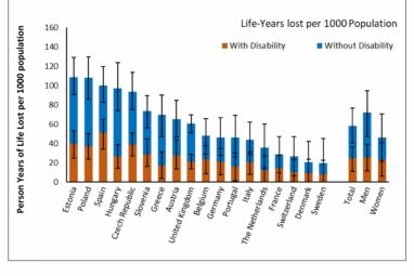 Study quantifies loss of disability-free years of life from COVID ...