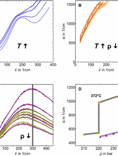 Supercritical water's structure decoded: Analysis finds no ...