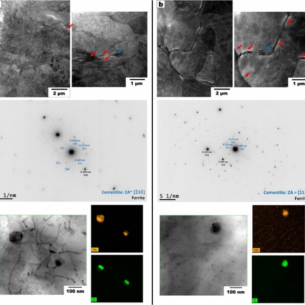 Improving steel pipelines for safe transport of hydrogen ...