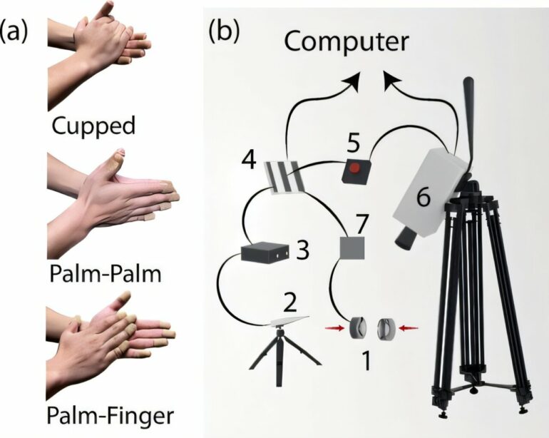 The dynamic acoustics of clapping: How hand shape affects sound