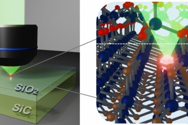 Unraveling the origin of extremely bright quantum emitters