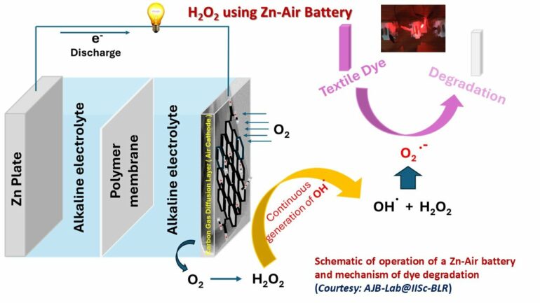 Using batteries to produce hydrogen peroxide from air for ...