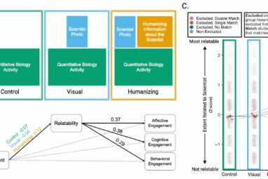 Want to make scientists more relatable to students? You'll need ...