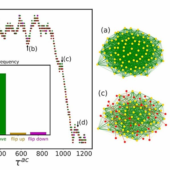 When systems suddenly tip: New insights into hard-to-predict ...