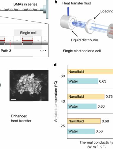 World's first kilowatt-scale elastocaloric green cooling device ...