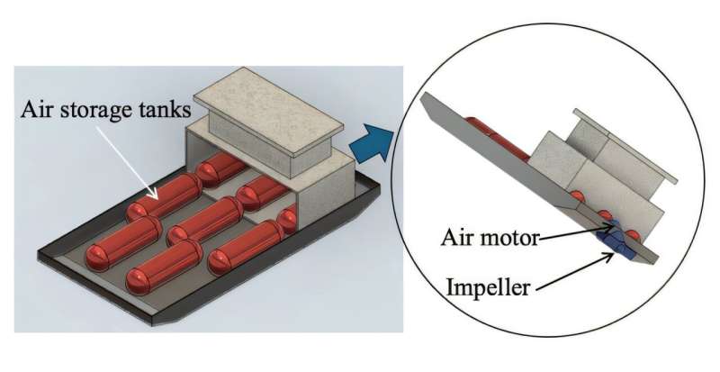 Scientists develop pneumatic propellers that could replace diesel engines powering ferry boats