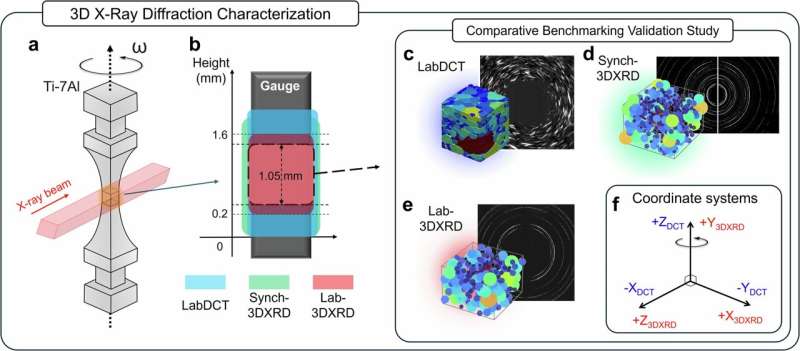 Synchrotron in a closet: Bringing powerful 3D X-ray microscopy to smaller labs