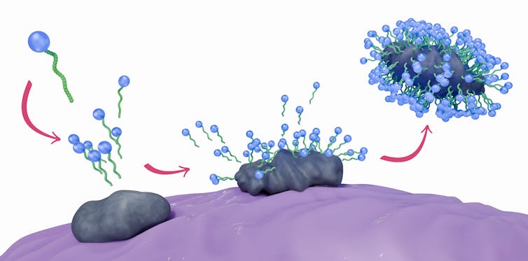 A three-part illustration showing blue soap molecules attacking and then destroying dirt molecules.