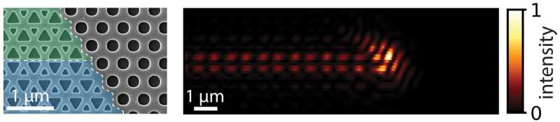 A new mechanism for concentrating light on a chip