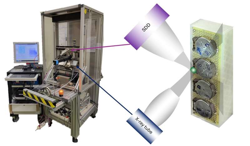 Battery research: visualization of aging processes operando