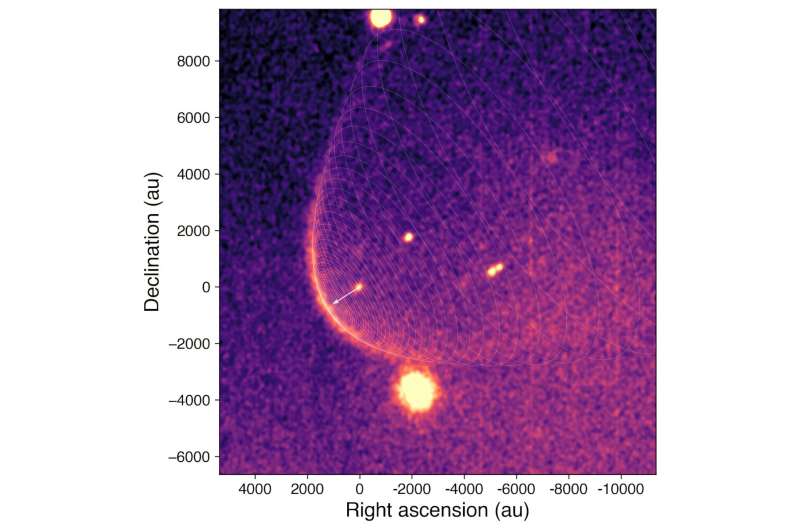 Twinkling star reveals the shocking secrets of turbulent plasma in our cosmic neighbourhood