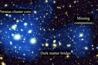 Astronomers uncover missing merger companion and dark matter ...