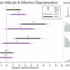 Bridging political debates: Study shows factual knowledge can ...