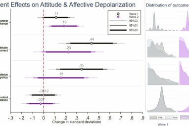 Bridging political debates: Study shows factual knowledge can ...