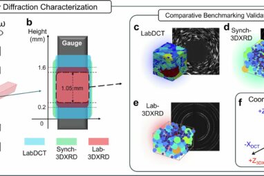 Synchrotron in a closet: Bringing powerful 3D X-ray microscopy to ...