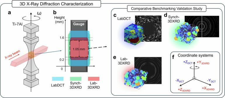 Synchrotron in a closet: Bringing powerful 3D X-ray microscopy to ...