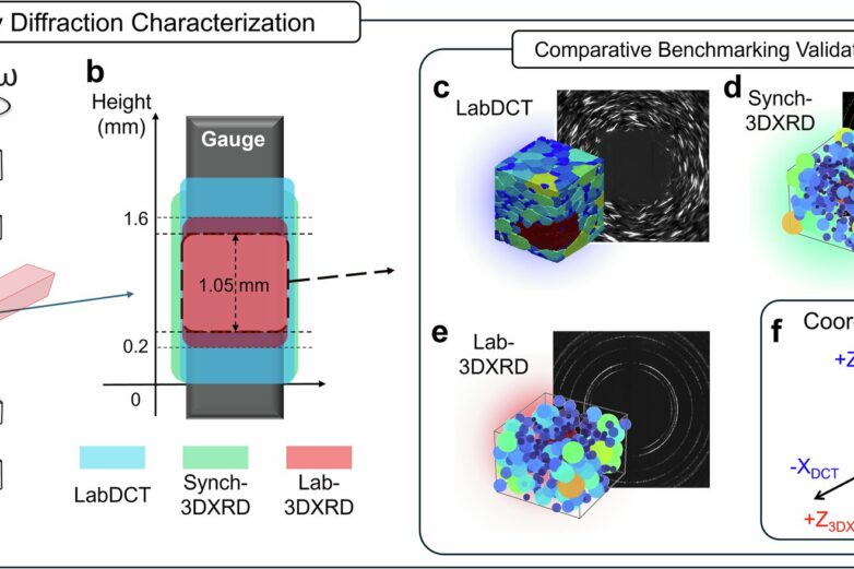 Synchrotron in a closet: Bringing powerful 3D X-ray microscopy to ...