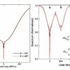 Compact optical clock uses quantum interference for improved ...