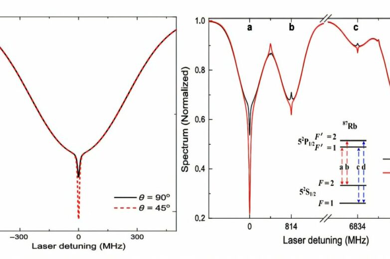 Compact optical clock uses quantum interference for improved ...