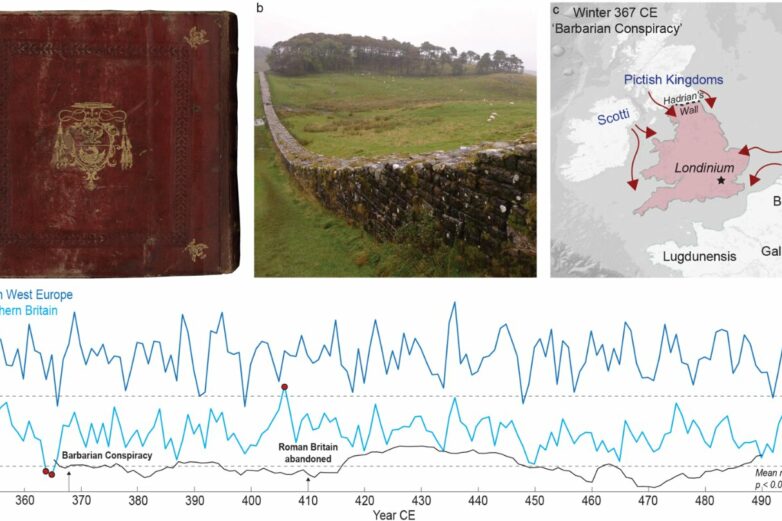 Extreme drought contributed to barbarian invasion of late Roman ...