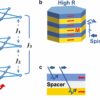Kagome quantum magnets achieve spin-valve effects without complex ...