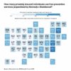 Millions could lose no-cost preventive services if SCOTUS upholds ...