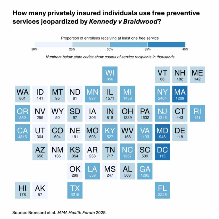 Millions could lose no-cost preventive services if SCOTUS upholds ...