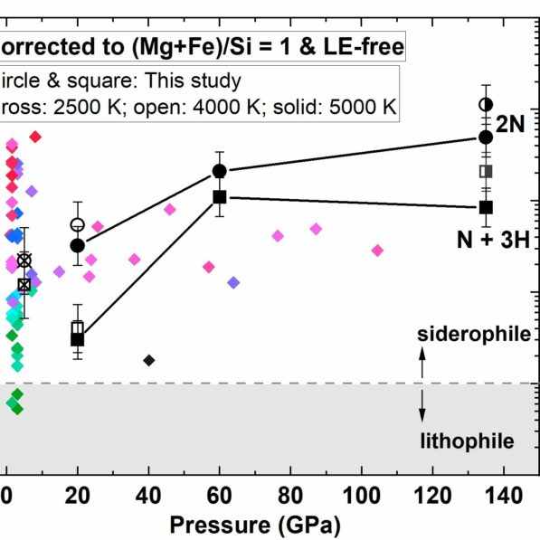 Missing nitrogen: A dramatic game of cosmic hide-and-seek deep ...