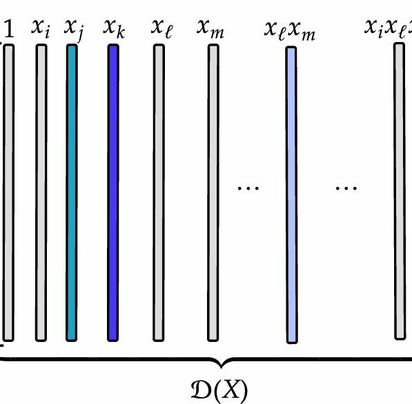Mapping dynamical systems: New algorithm infers hypergraph ...