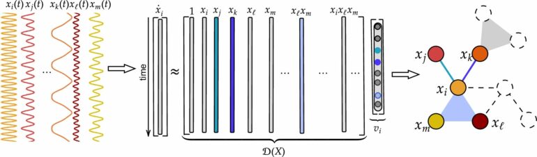 Mapping dynamical systems: New algorithm infers hypergraph ...