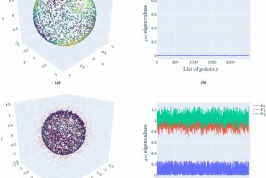 Quantum statistical approach quiets big, noisy data