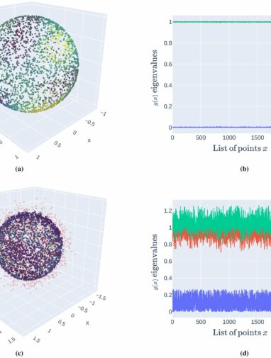 Quantum statistical approach quiets big, noisy data