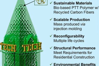 Eco-voxels: Researchers pioneer reconfigurable building blocks for ...