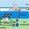 Scientists develop pneumatic propellers that could replace diesel ...