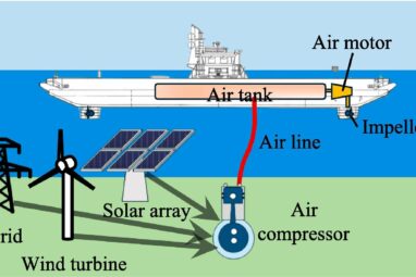 Scientists develop pneumatic propellers that could replace diesel ...