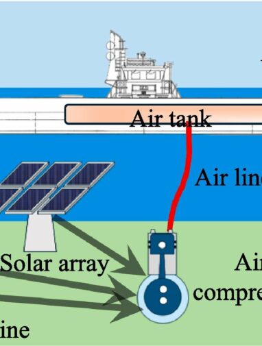 Scientists develop pneumatic propellers that could replace diesel ...