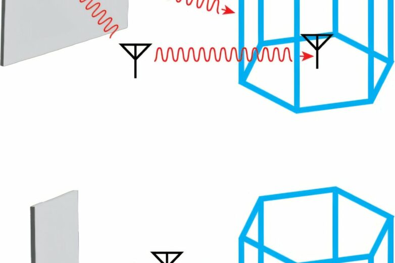 Smart surfaces could represent a powerless solution to multipath ...
