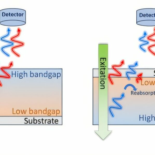 Strain 'trick' improves perovskite solar cells' efficiency